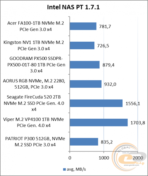 Acer FA100