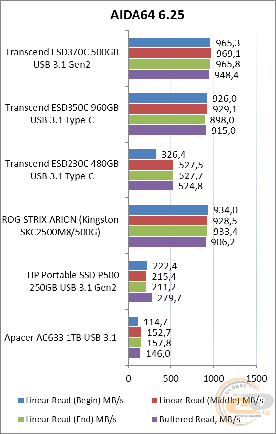 Transcend ESD370C