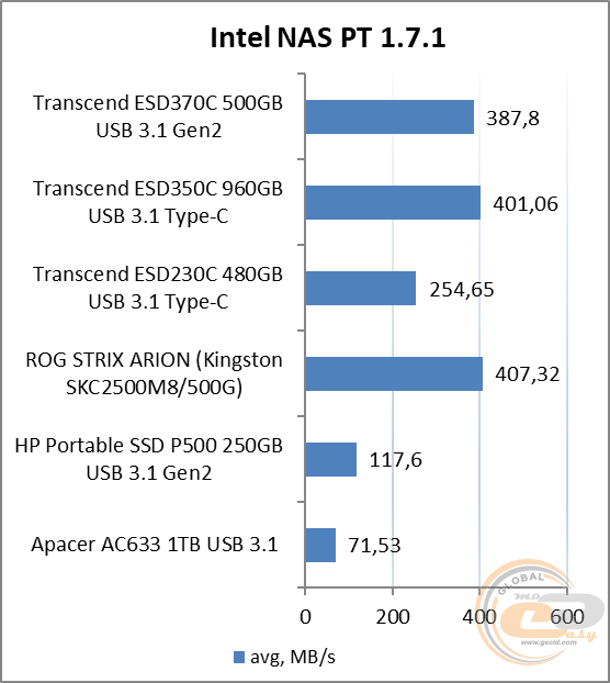 Transcend ESD370C