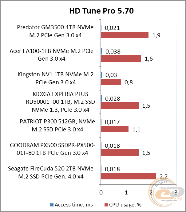 Acer Predator GM3500