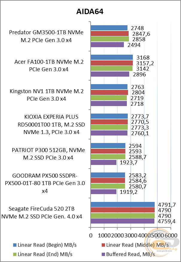 Acer Predator GM3500
