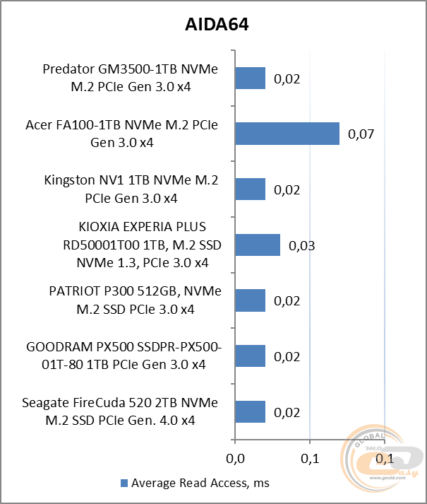 Acer Predator GM3500