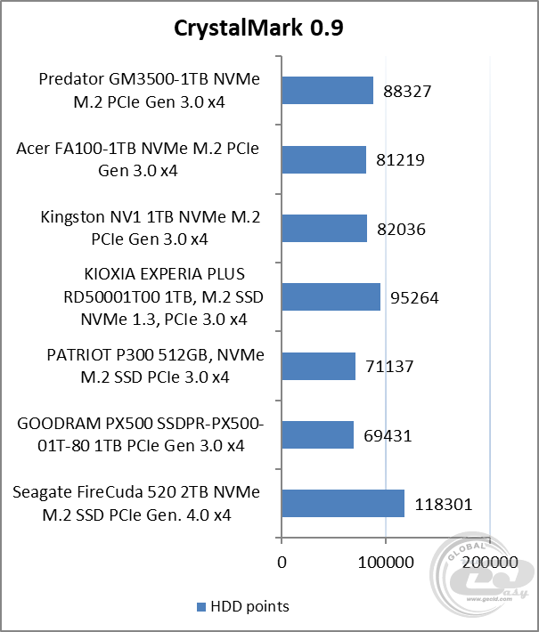 Acer Predator GM3500