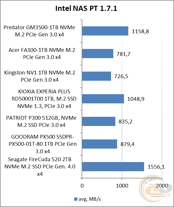 Acer Predator GM3500