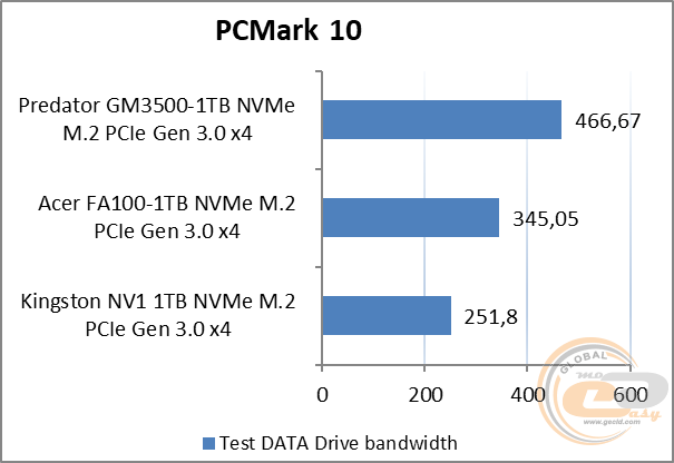 Acer Predator GM3500