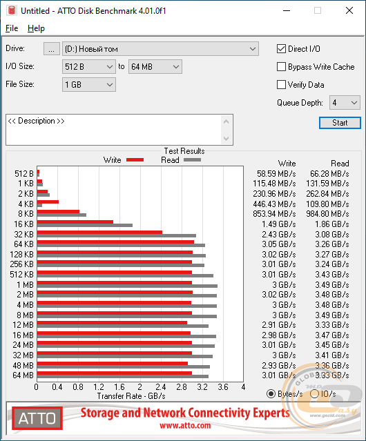 Transcend PCIe SSD 240S