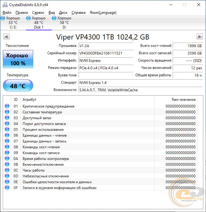 Patriot Viper VP4300
