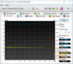 Transcend microSDHC 420T