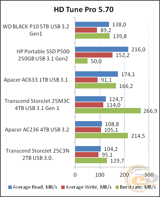 WD_BLACK P10 Game Drive