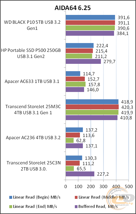 WD_BLACK P10 Game Drive