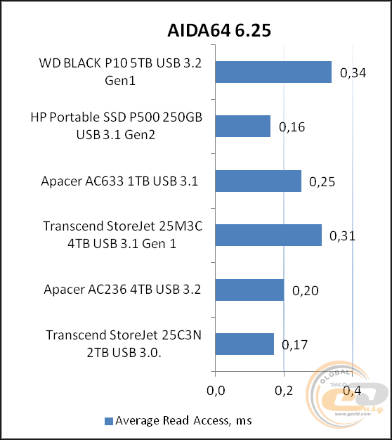 WD_BLACK P10 Game Drive