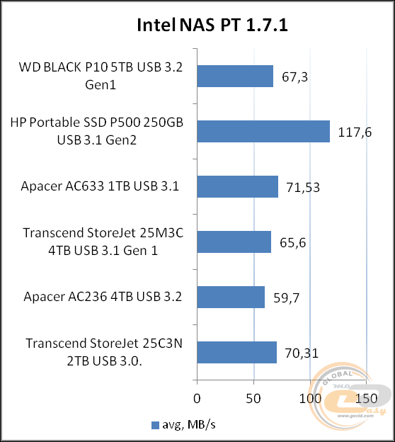WD_BLACK P10 Game Drive