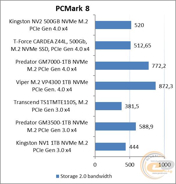 Kingston NV2