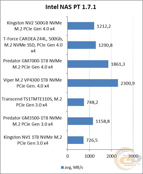 Kingston NV2