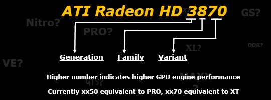 Radeon HD 3800 Series