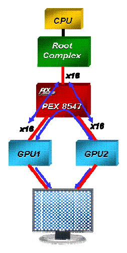 PLX PEX8547