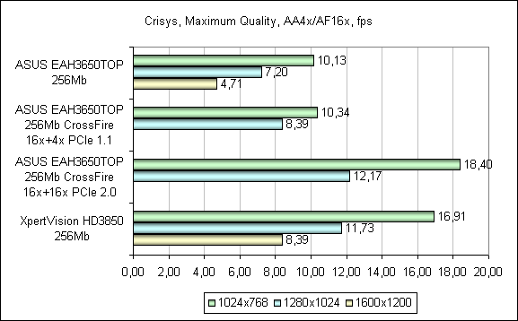 Drivers: Asus Eah3650 Top Asus eah3650 top Windows 8 X64 Driver