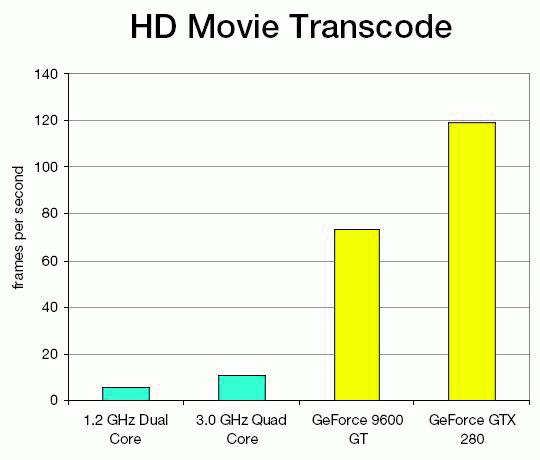 GeForce GTX 280