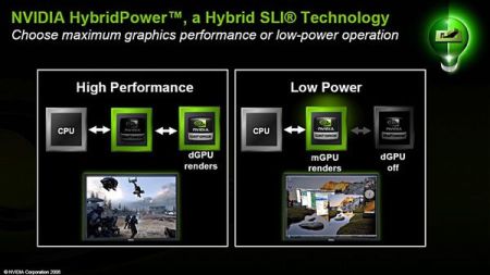 Драйвера Nvidia Для Ноутбуков С Технологией Hybrid Power И Чипсетом