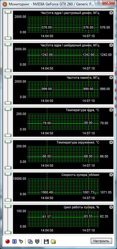 NVIDIA GeForce 260 GTX