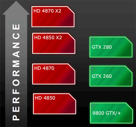 AMD-ATI Radeon HD 4870 X2  