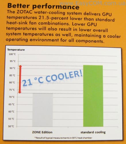 ZOTAC GeForce 9800 GTX+ ZONE Edition