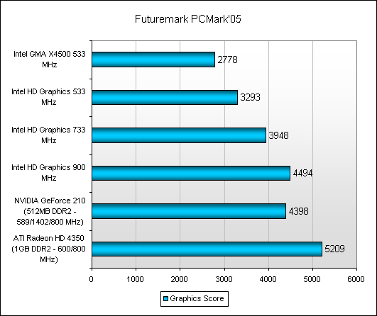 Intel gma sale hd graphics