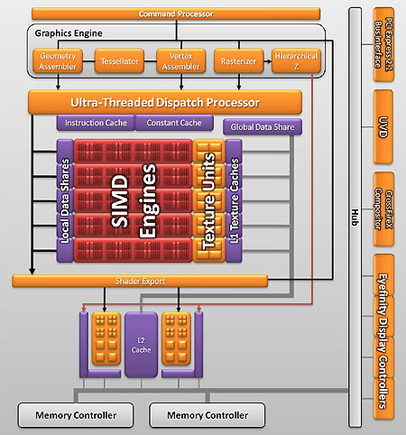 Radeon HD 5670