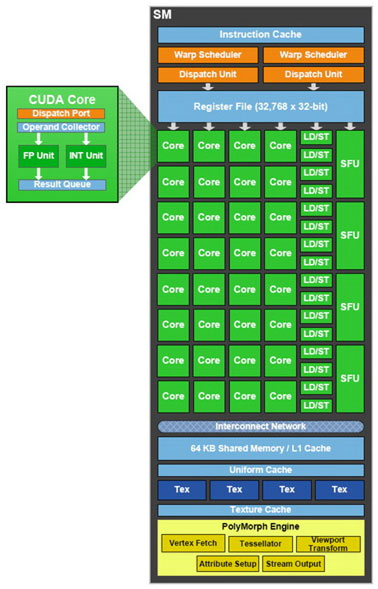 GeForce GTX 480