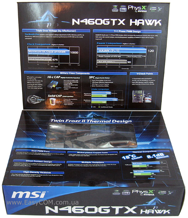 MSI GeForce GTX 460 Hawk (MSI N460GTX Hawk)