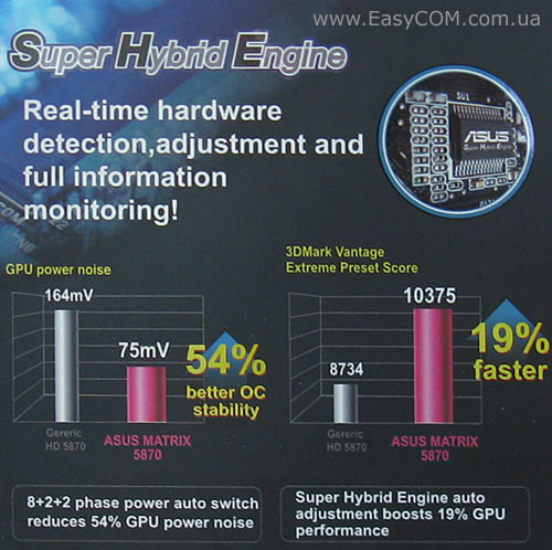 ASUS Radeon HD 5870 MATRIX PLATINUM
