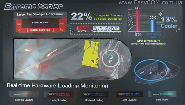 ASUS Radeon HD 5870 MATRIX PLATINUM