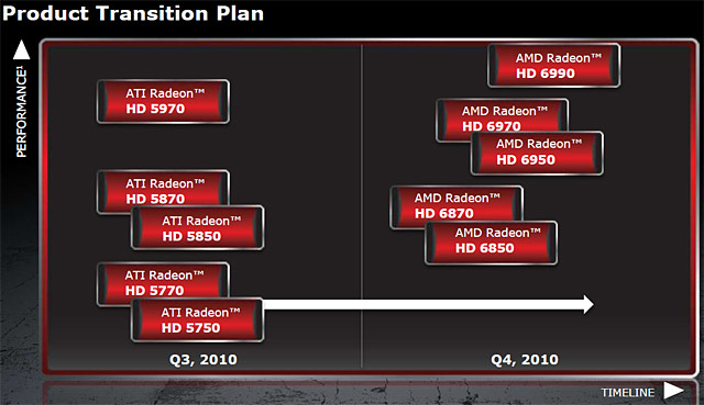 AMD Radeon HD 6800