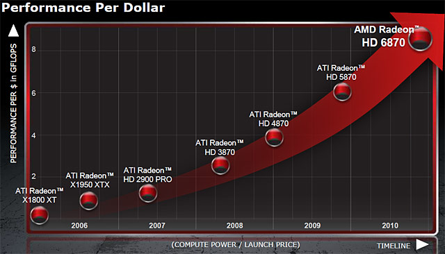 AMD Radeon HD 6800