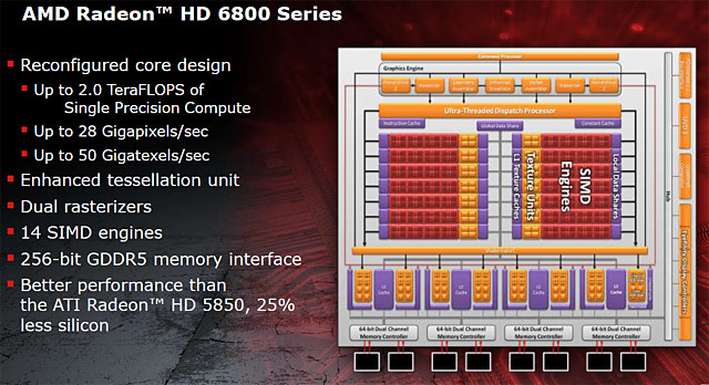 AMD Radeon HD 6800