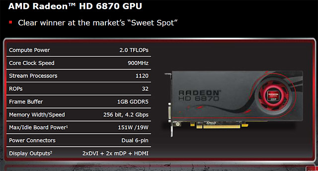 AMD Radeon HD 6800