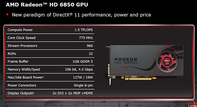 AMD Radeon HD 6800