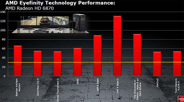 AMD Radeon HD 6800