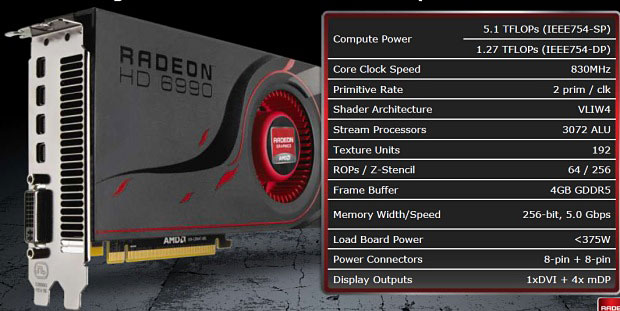 AMD Radeon HD 6990