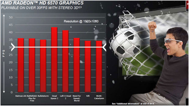 AMD Radeon HD 6570