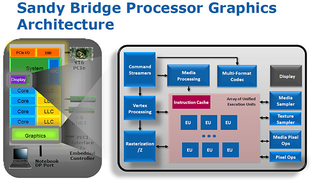 Intel graphics media hot sale accelerator x3000