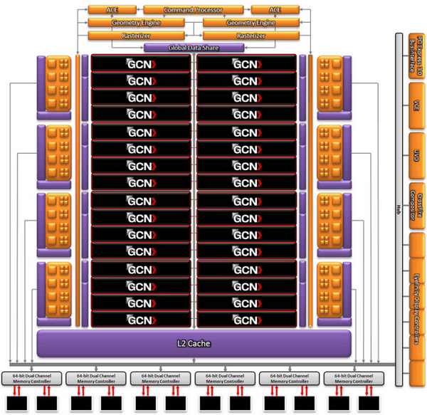 AMD Radeon HD 7970 3 ГБ GDDR5