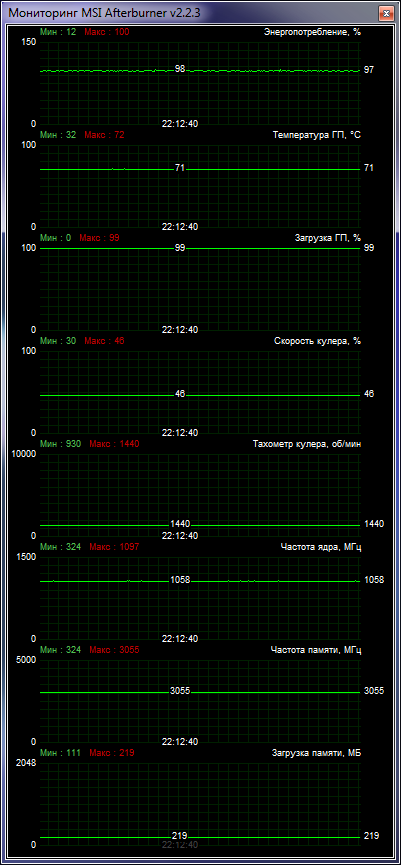 Palit GeForce GTX 660 Ti JetStream cooling test