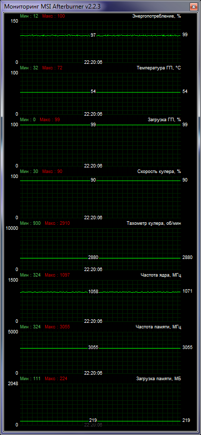 Palit GeForce GTX 660 Ti JetStream cooling test