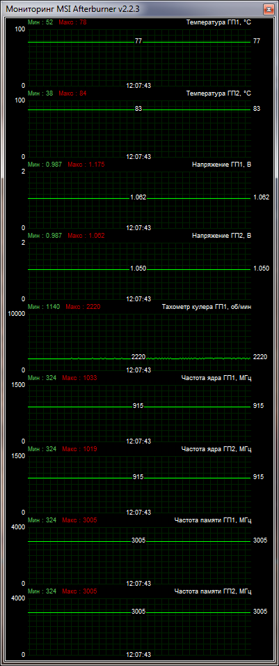 ASUS GTX690-4GD5