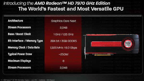 AMD Radeon HD 7970 GHz Edition