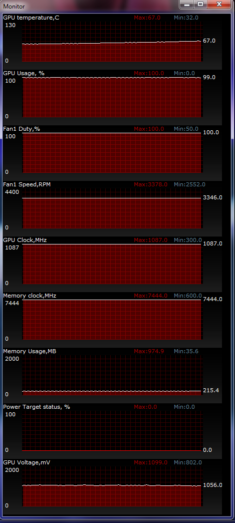 ASUS HD7950-DC2T-3GD5 temperature test