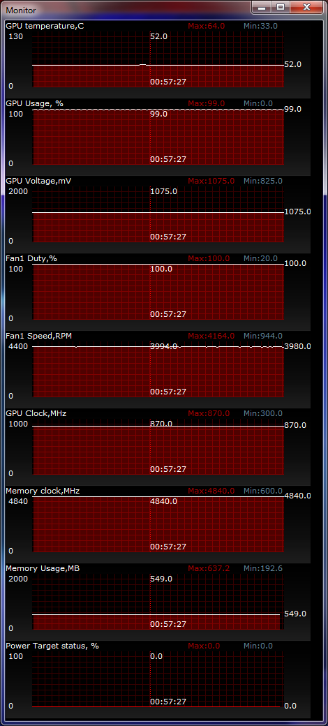 ASUS Radeon HD 7850 DirectCU II test