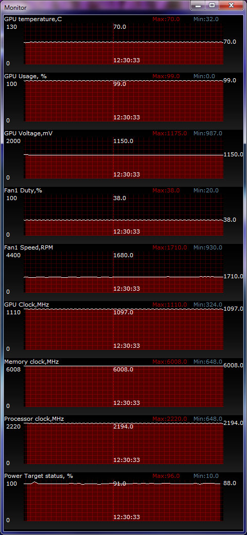 ASUS GeForce GTX 680 DirectCU II temperature test