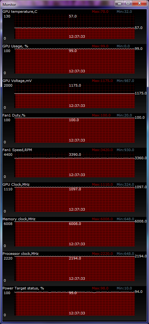 ASUS GeForce GTX 680 DirectCU II temperature test